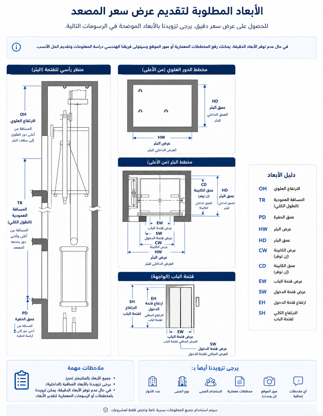 Lift shaft dimensions diagram showing TR, OH, PD, HW, HD, CW, CD, EW, EH measurements